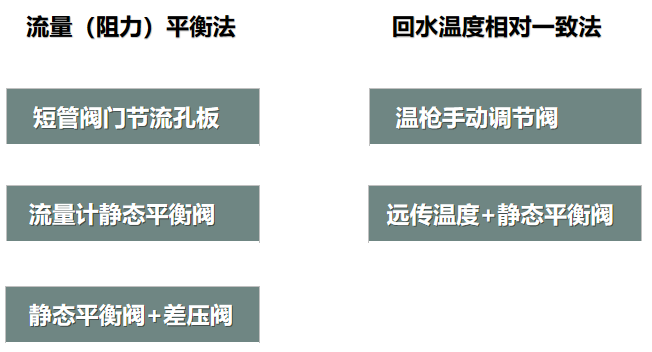 二次網(wǎng)水力平衡簡單？不簡單？