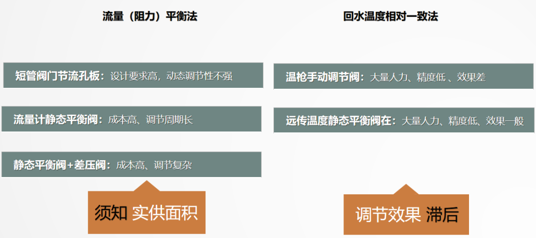二次網(wǎng)水力平衡簡單？不簡單？